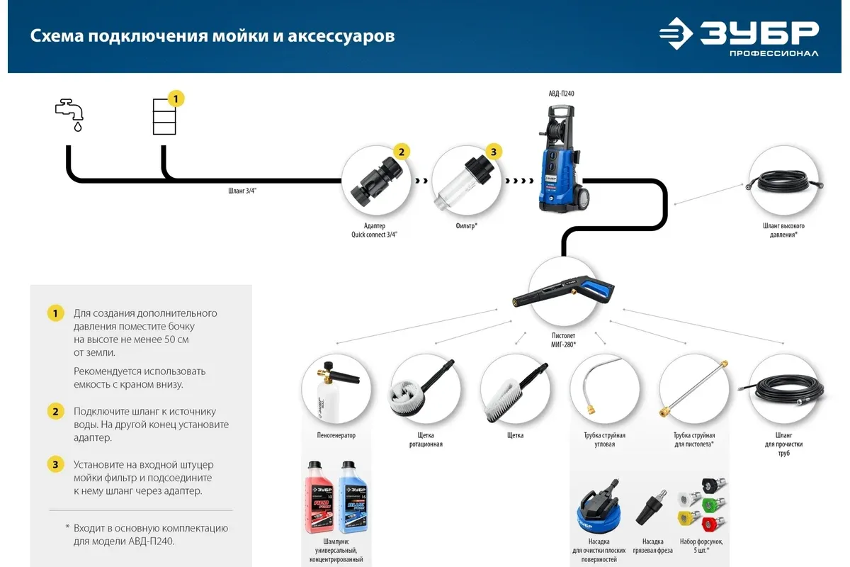 Трубка струйная для пистолета МИГ-280 ЗУБР 70406-280 - фото