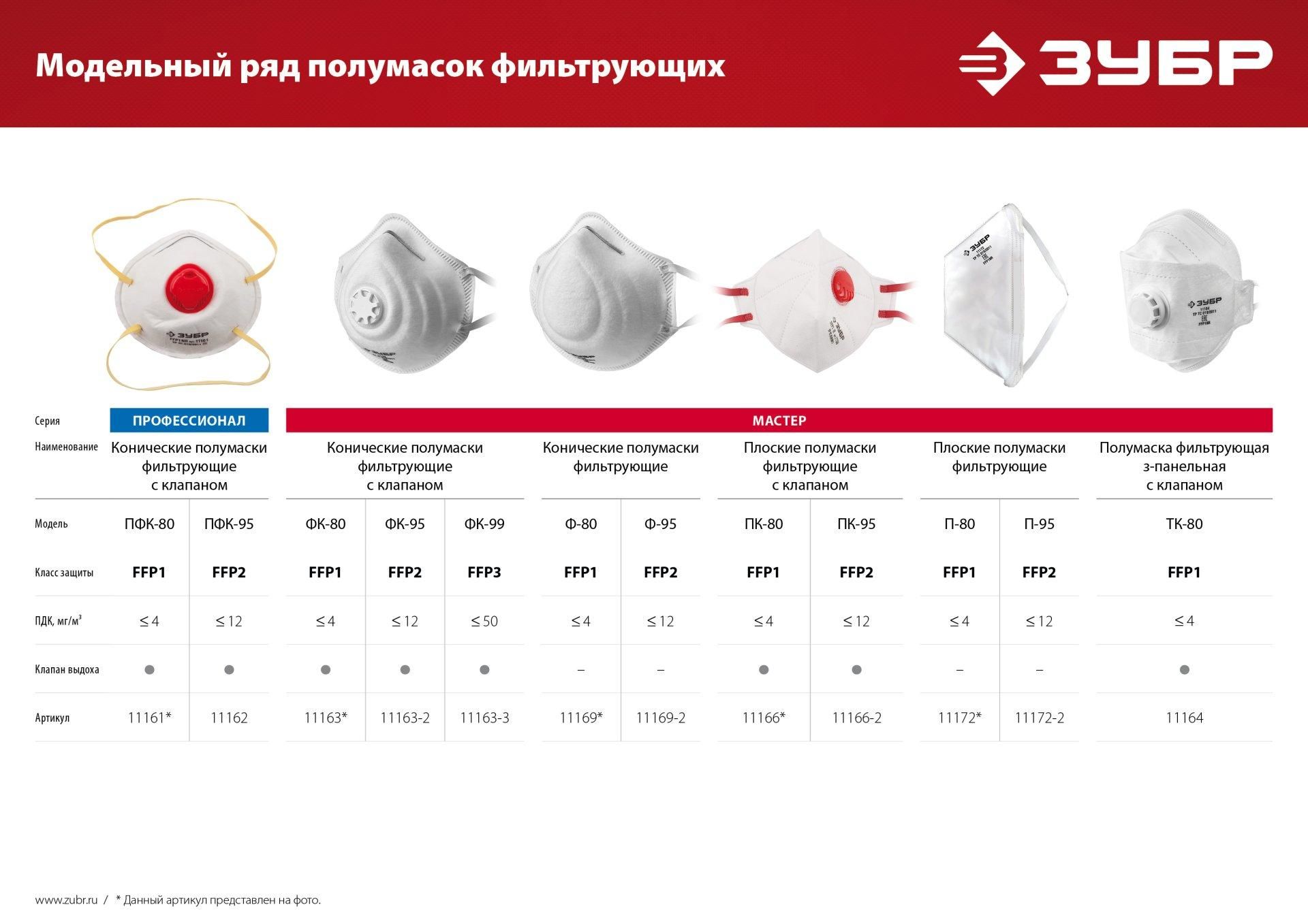 Полумаска фильтрующая класс защиты FFP3, коническая с клапаном ФК-99 ЗУБР 11163-3 - фото
