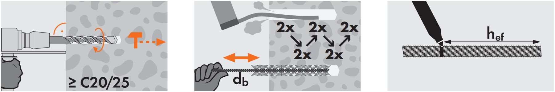 Установка химического анкера Химический анкер MUNGO MIT-COOL - коллаж