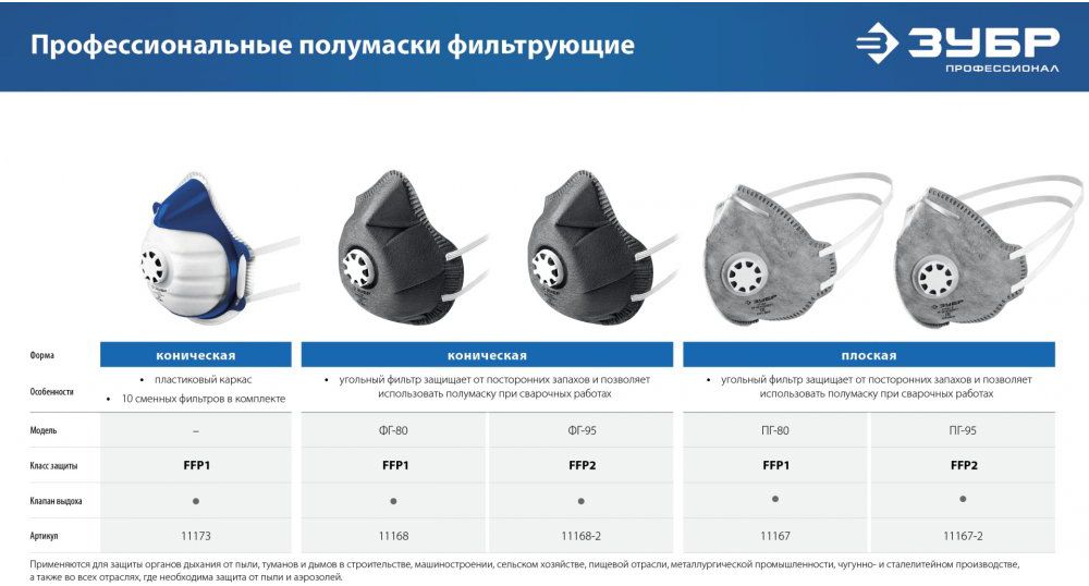 Полумаска фильтрующая класс защиты FFP2, плоская ПГ-95 ЗУБР 11167-2_z01 - фото