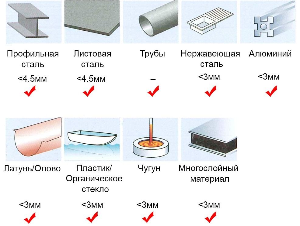 Коронка по металлу ТСТ с центрирующим сверлом и толкающей пружиной Messer, сталь HSS - фото