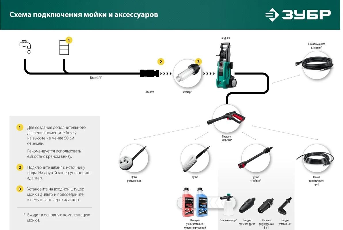 Трубка струйная для пистолета МИГ-180 ЗУБР 70406-180 - фото