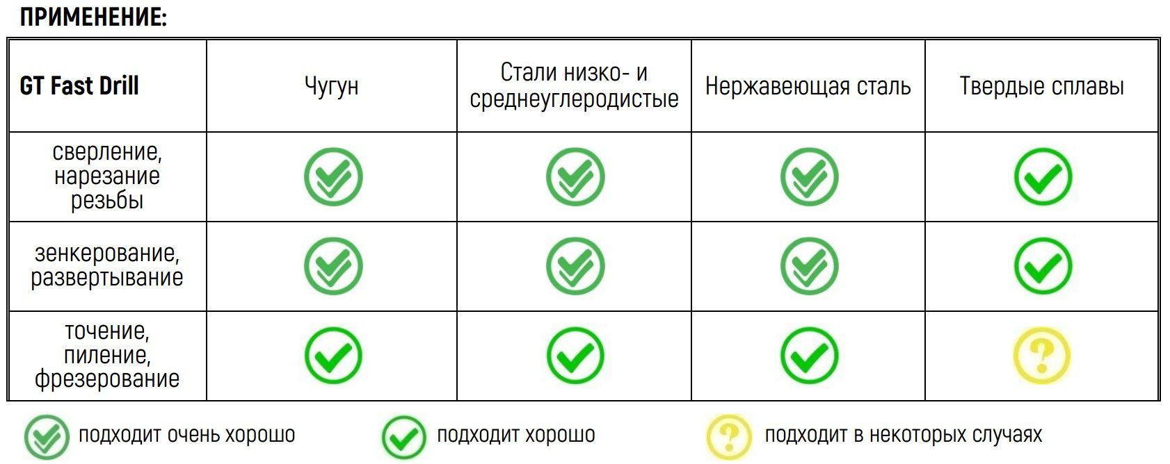 Смазочно-охлаждающая жидкость Gt Oil Fast Drill 4607071023905, 100 мл - фото