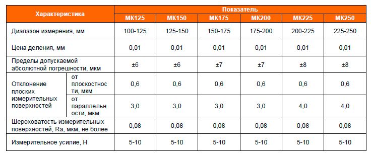 Микрометр гладкий МК цена деления 0,01 класс точности 1 ГОСТ 6507-90 РИ - фото