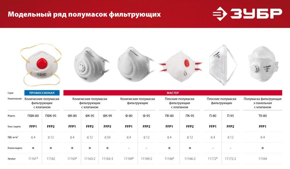 Полумаска фильтрующая класс защиты FFP2, плоская с клапаном ЗУБР 11166-2_z01 - фото