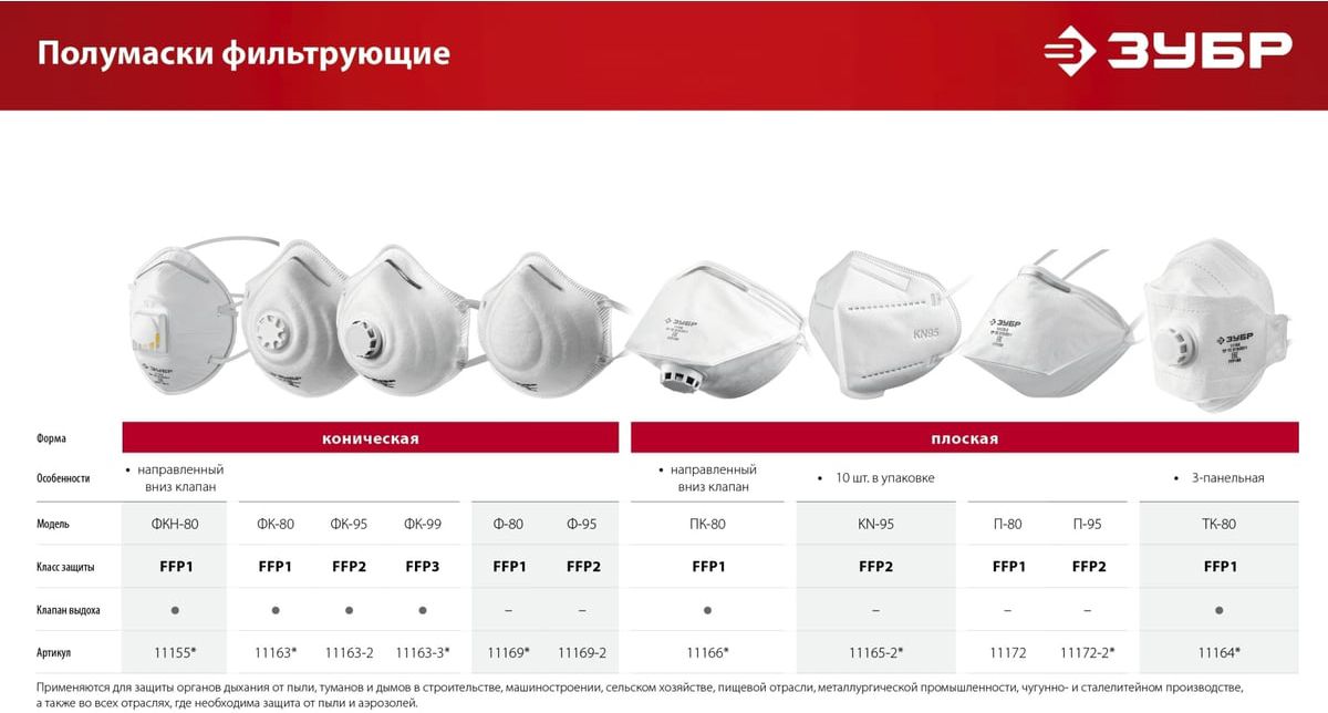 Полумаска фильтрующая класс защиты FFP2 KN-95 ЗУБР 11165-2, 10 шт - фото