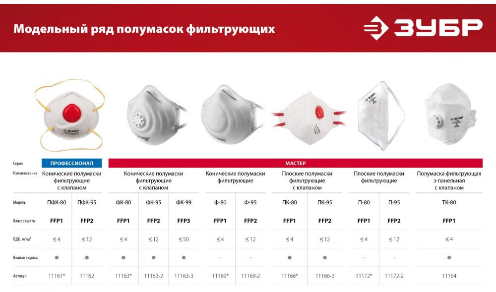 Полумаска фильтрующая класс защиты FFP1, плоская с клапаном ЗУБР 11166_z01 - фото