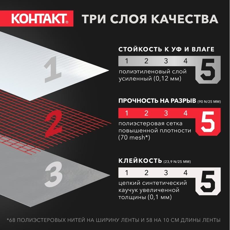 Лента армированная клейкая сверхпрочная 3 м Контакт Дом 23727/21384, серая - фото