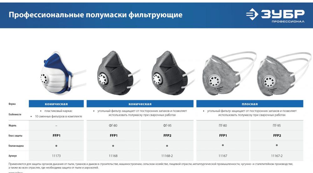 Полумаска фильтрующая коническая, с угольным слоем, FFP1 ФГ-80 ЗУБР 11168 - фото