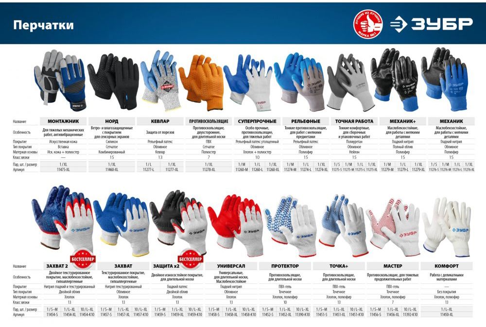 Перчатки XL (10) маслобензостойкие с нитриловым покрытием Hard ЗУБР 11270-XL - фото