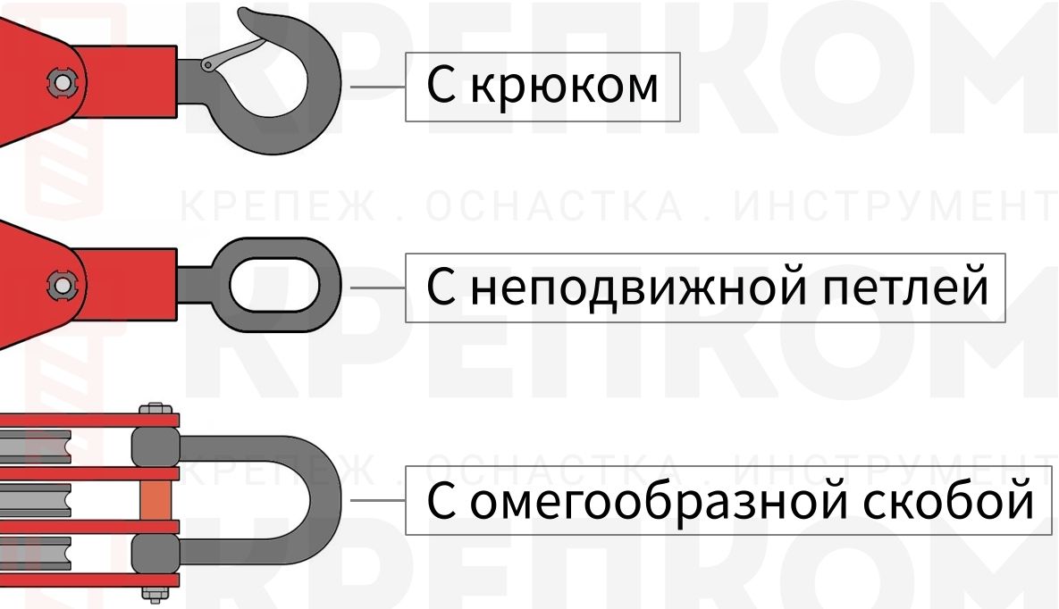 Виды креплений такелажных блоков - изображение