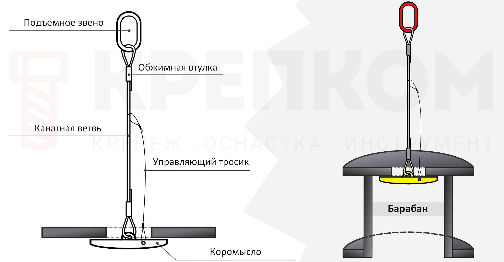 Коромысловый захват - изображение