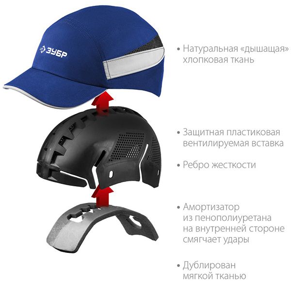 Каскетка защитная Бином ЗУБР - состав изделия Каскетка защитная Бином ЗУБР - состав изделия
