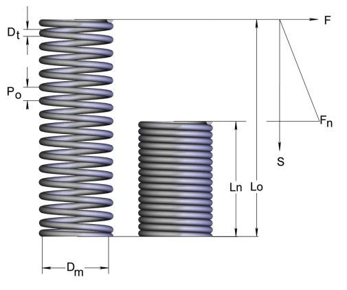 Пружина сжатия европейский стандарт STAMO Пружина сжатия европейский стандарт STAMO - схема, чертеж