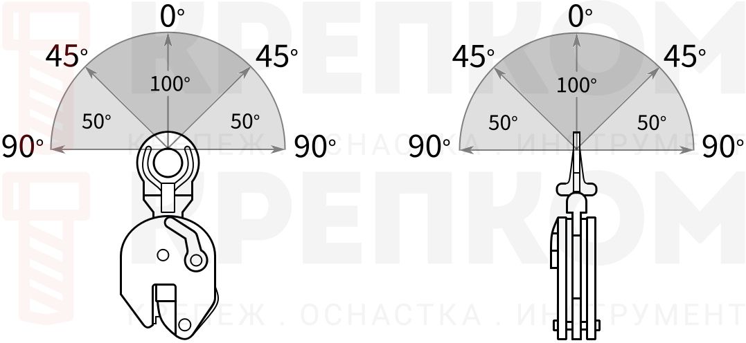 Изменение грузоподъемности эксцентрикового захвата в зависимости от его крепления к грузоподъемному оборудованию - схема