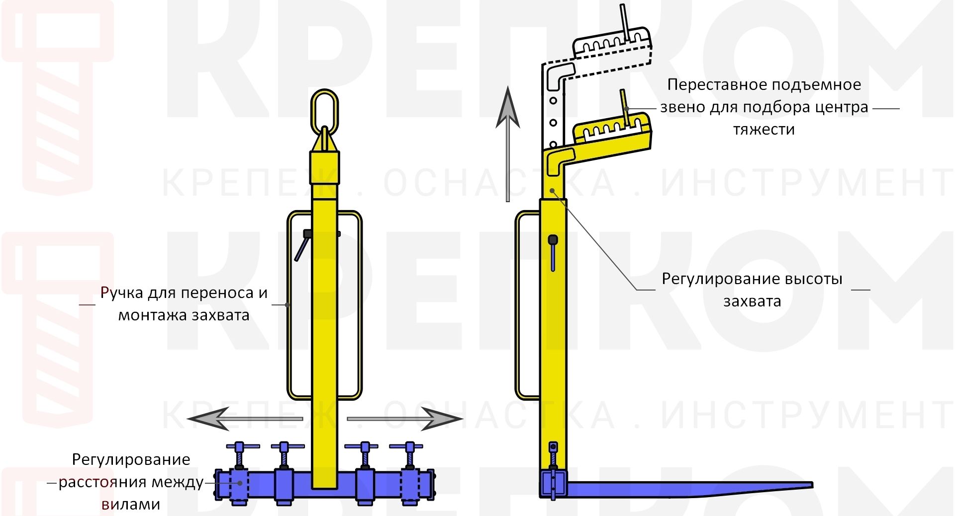 Вилочный захват - изображение