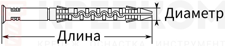 Определение размера дюбеля - схема