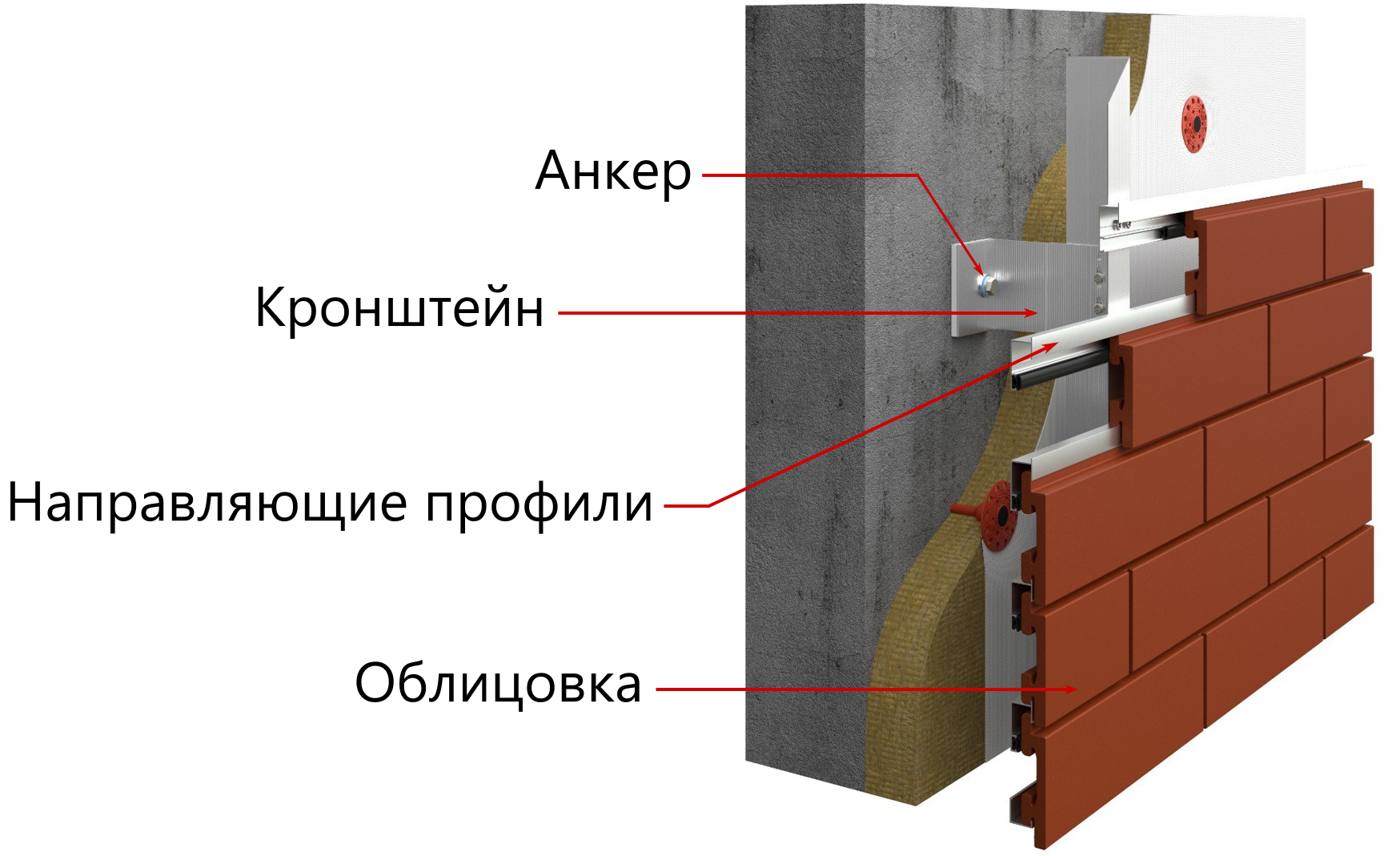 Вентилируемая фасадная система - изображение