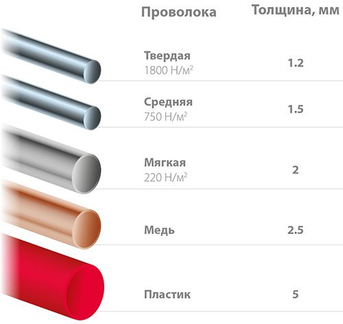 Тонкогубцы прецизионные140 мм Kraft Mini Kraftool 220017-3-14 - параметры реза Тонкогубцы прецизионные140 мм Kraft Mini Kraftool 220017-3-14 - параметры реза