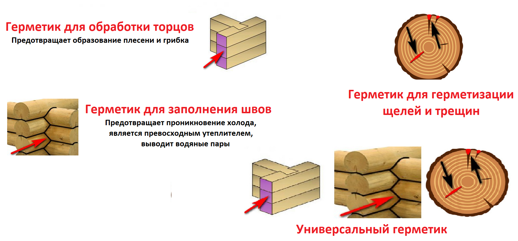 Сфера применения герметиков для дерева.jpg