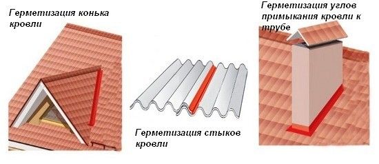 Герметизация