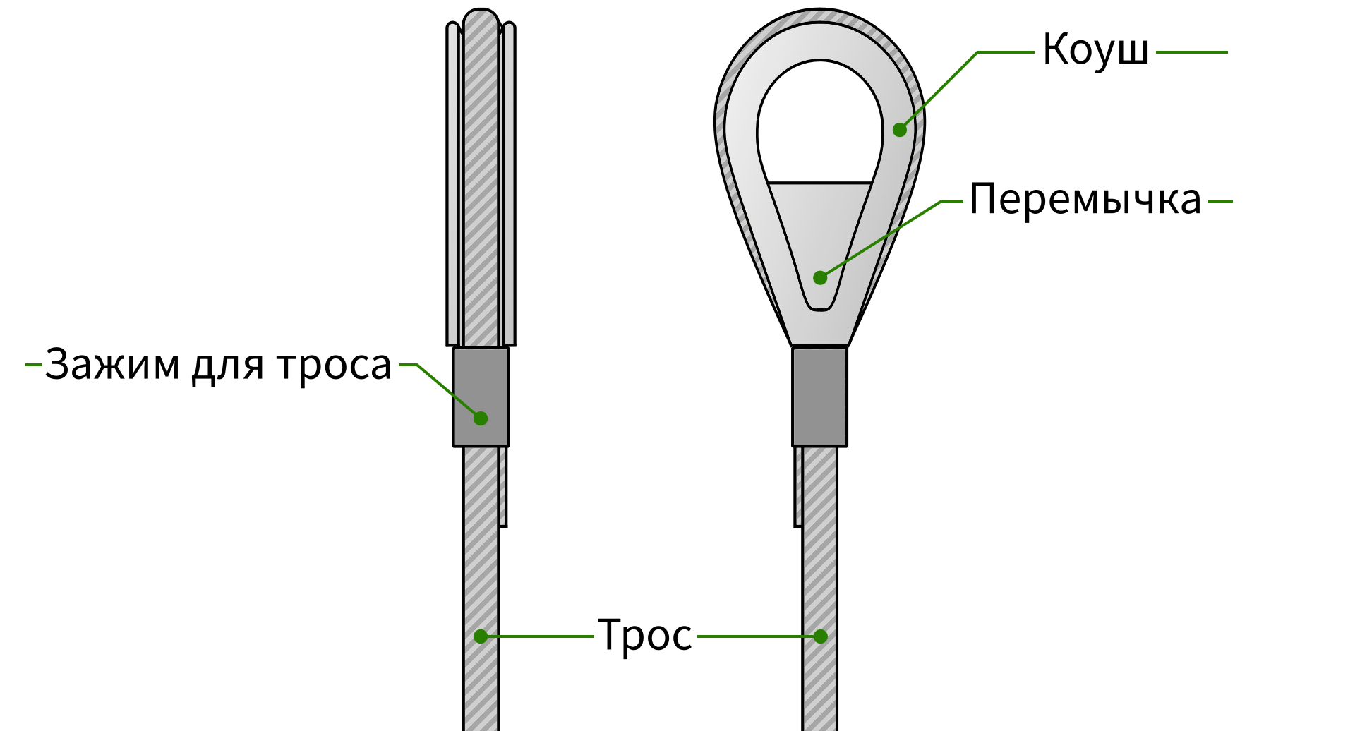 Коуш с перемычкой для троса 18 мм 8636, нержавеющая сталь А4 - фото