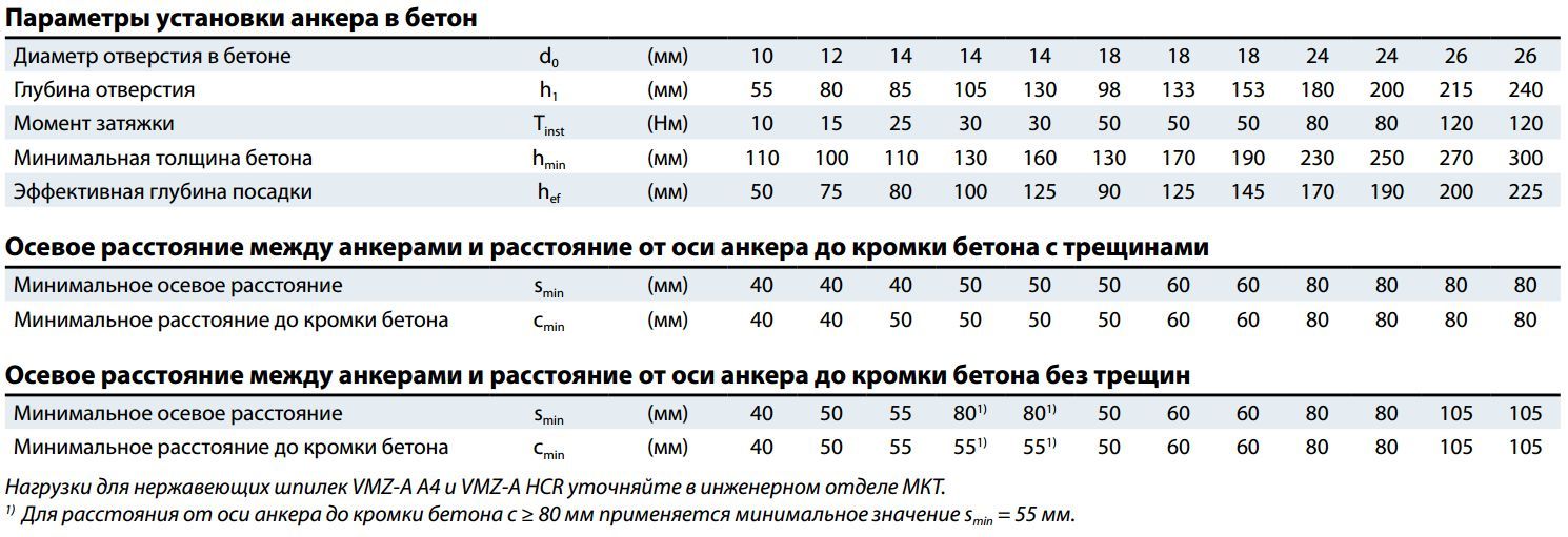 Химический анкер 420 мл VMZ 420 МКТ 28254701, винилэстер, с насадками - фото