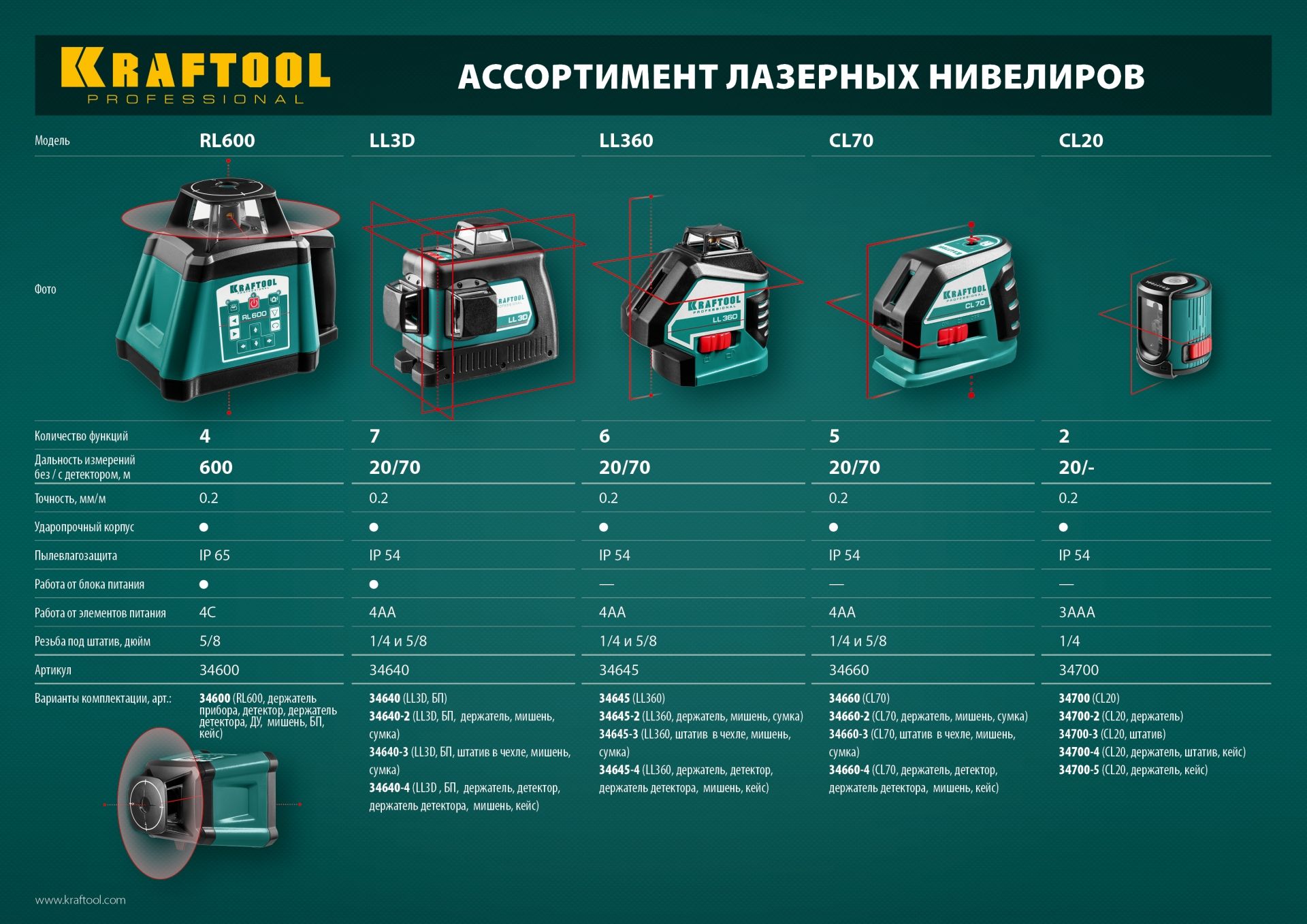 Нивелир лазерный CL 20 Kraftool 34700 - фото
