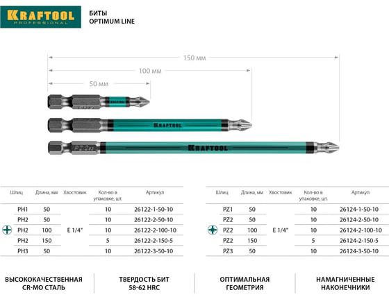 Набор бит PZ Optimum Kraftool - фото