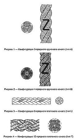 ГОСТ Р ИСО 1141-2014