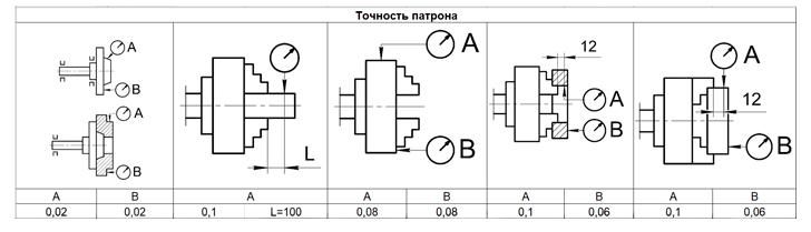 Патрон токарный 3-x кулачковый 500-ПТ (7100-0017П) К11 РИ ri.262.183 - фото