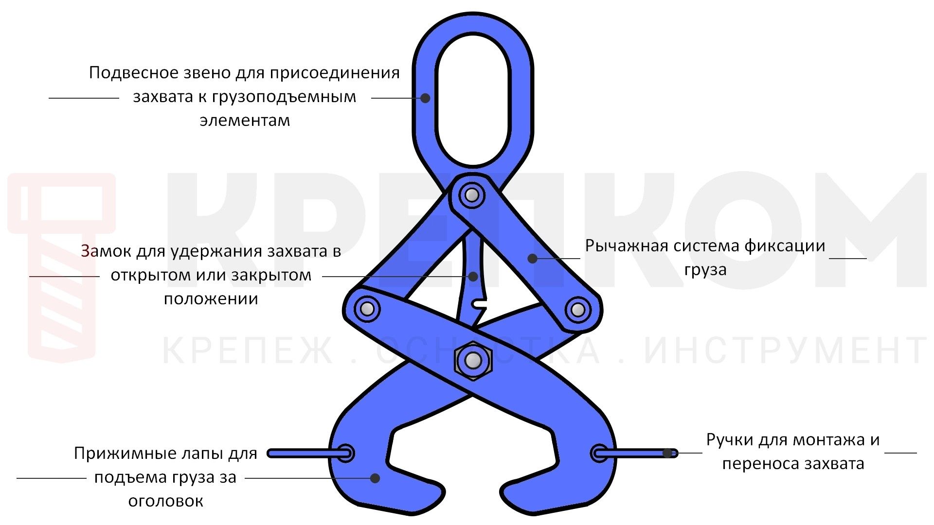 Захват для сортового проката 2 т ЗСП-2,0-75-130 - фото