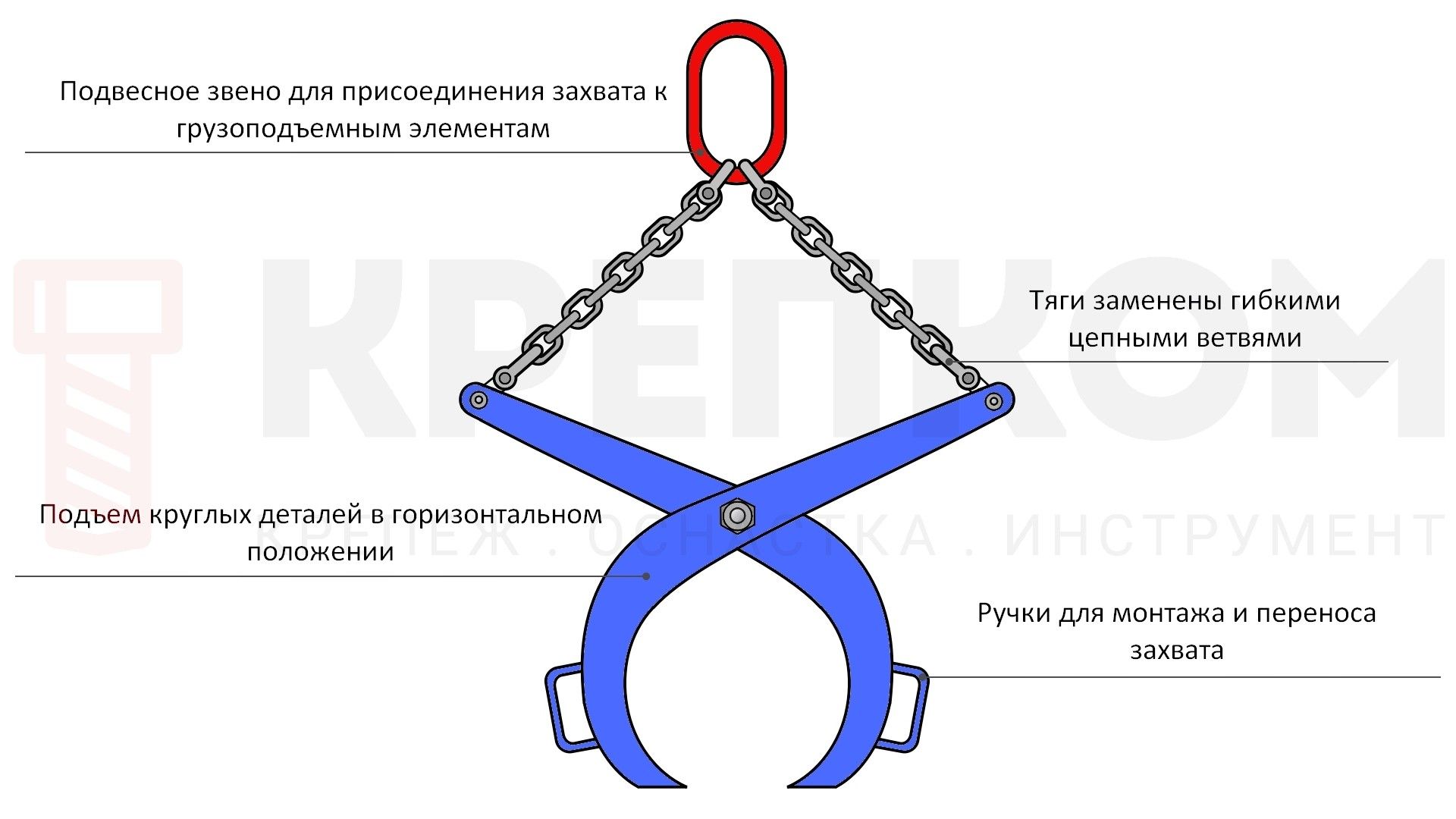 Захват для круглых деталей облегченный 0,5 т ЗКДго-0,5/50-140 - фото