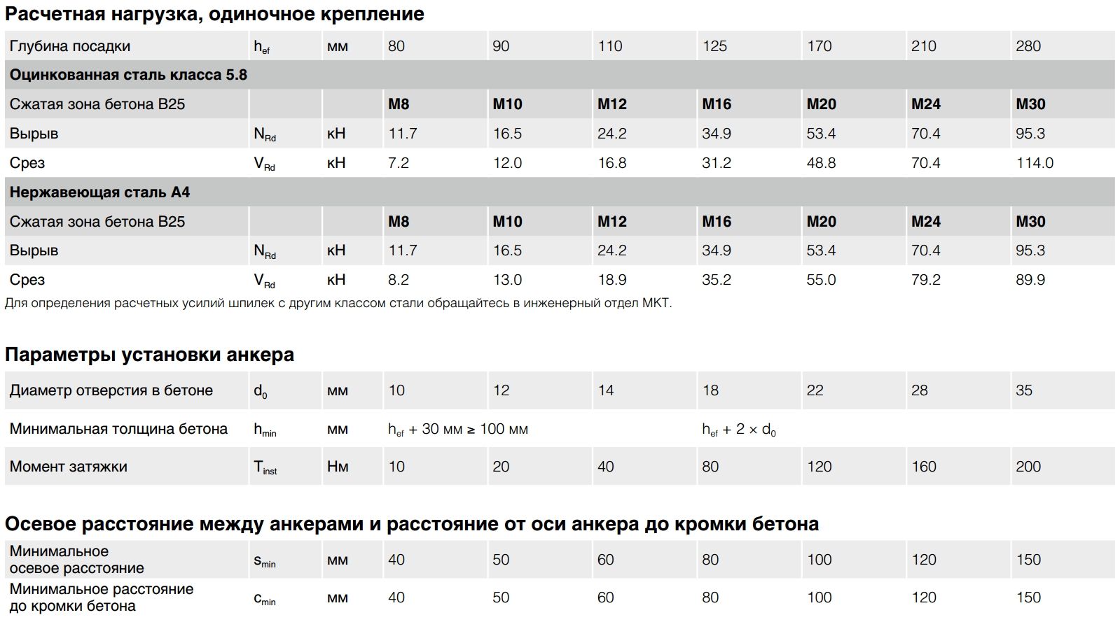 Химический анкер 420 мл Fasty PE-SF 420 78457, полиэстерная смола, с насадками - фото