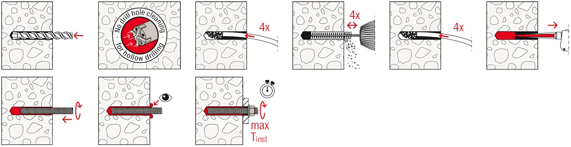 Химический анкер Fischer FIS VS, летний, винилэстер - фото