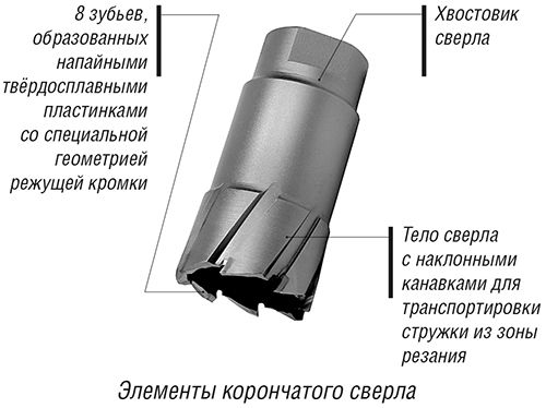 Сверло корончатое с твердосплавными пластинами 30x92/55 мм №324 Weldon19 ПрофОснастка 40105024 - фото