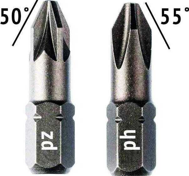 Бита крестовая PZ длина 50 мм, E1/4" Wiha Professional серии 7042Z, сталь Cr-V - фото