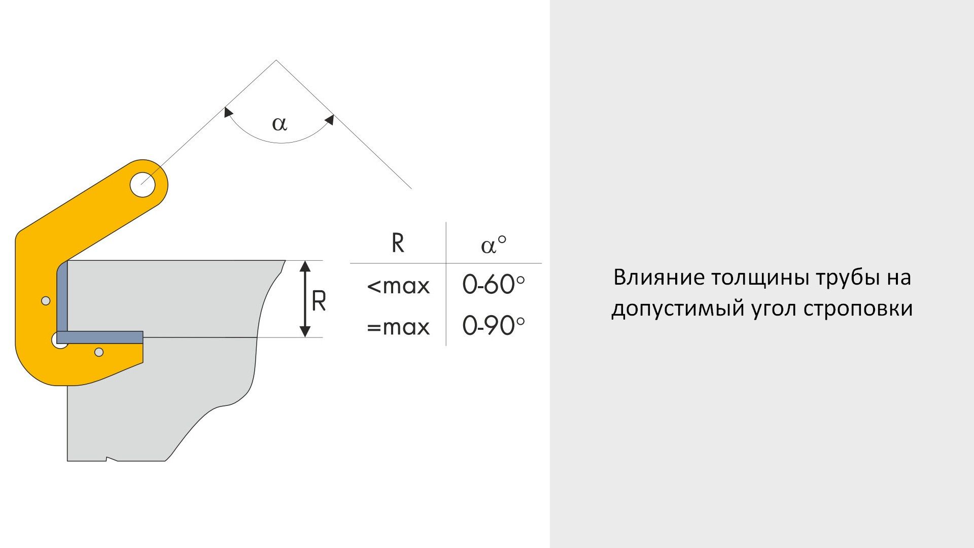 Захват для труб торцевой 3 т TPH-3.0 - фото