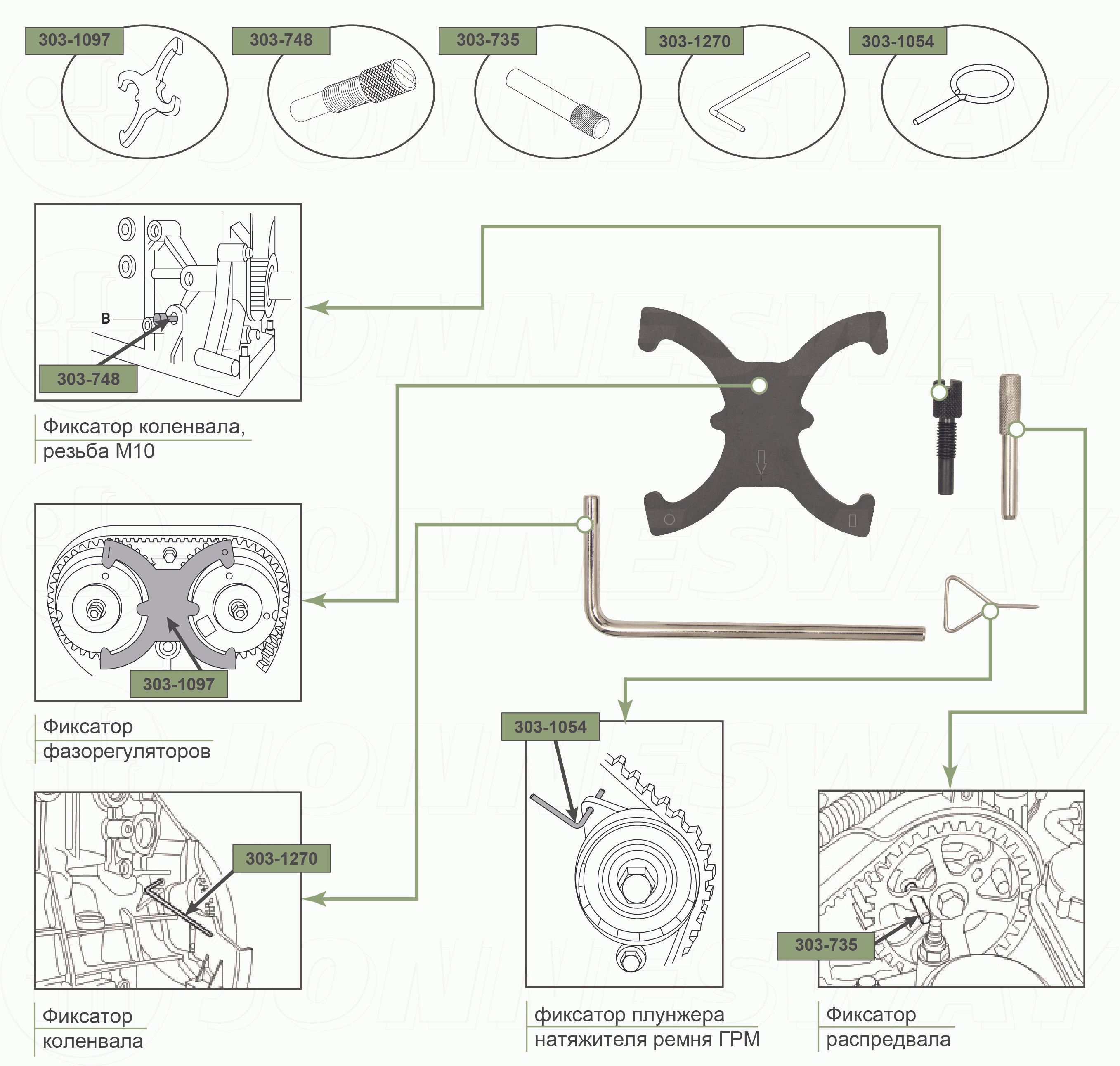 Набор приспособлений для установки фаз ГРМ двигателей FORD HXDA Jonnesway AL010138 - фото