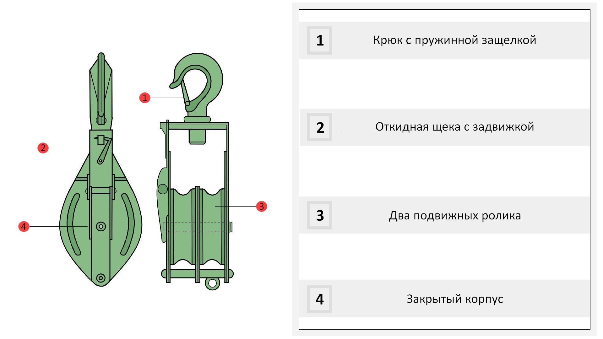 Блок с откидной щекой под трос 22 мм грузоподъёмностью 4000 кг, двойной диск - фото