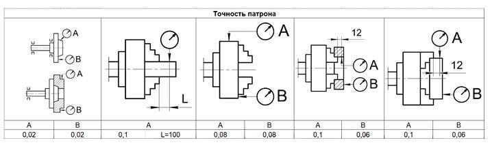 Патрон токарный 3-x кулачковый 500-ПТ К11/С15 (посадка конус 15=285,775) РИ ri.262.194 - фото