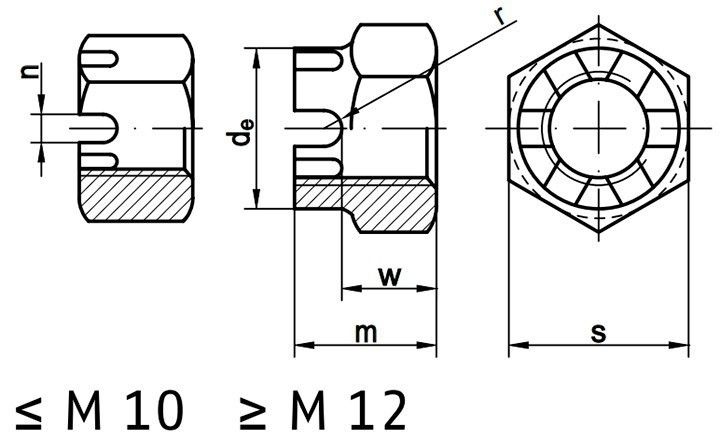 DIN 935