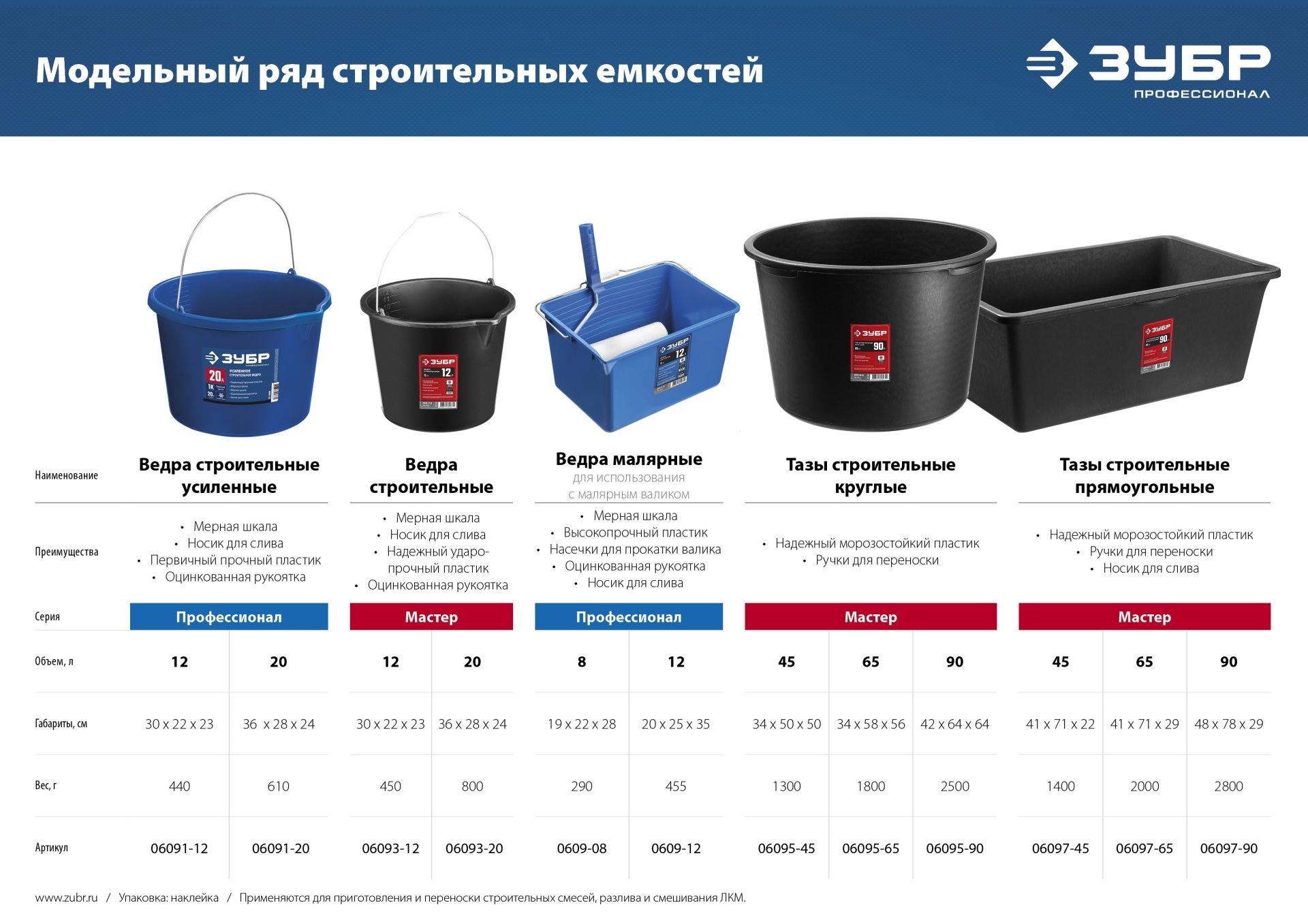 Ведро усиленное строительное с носиком 12 л Профессионал ЗУБР 06091-12 - фото