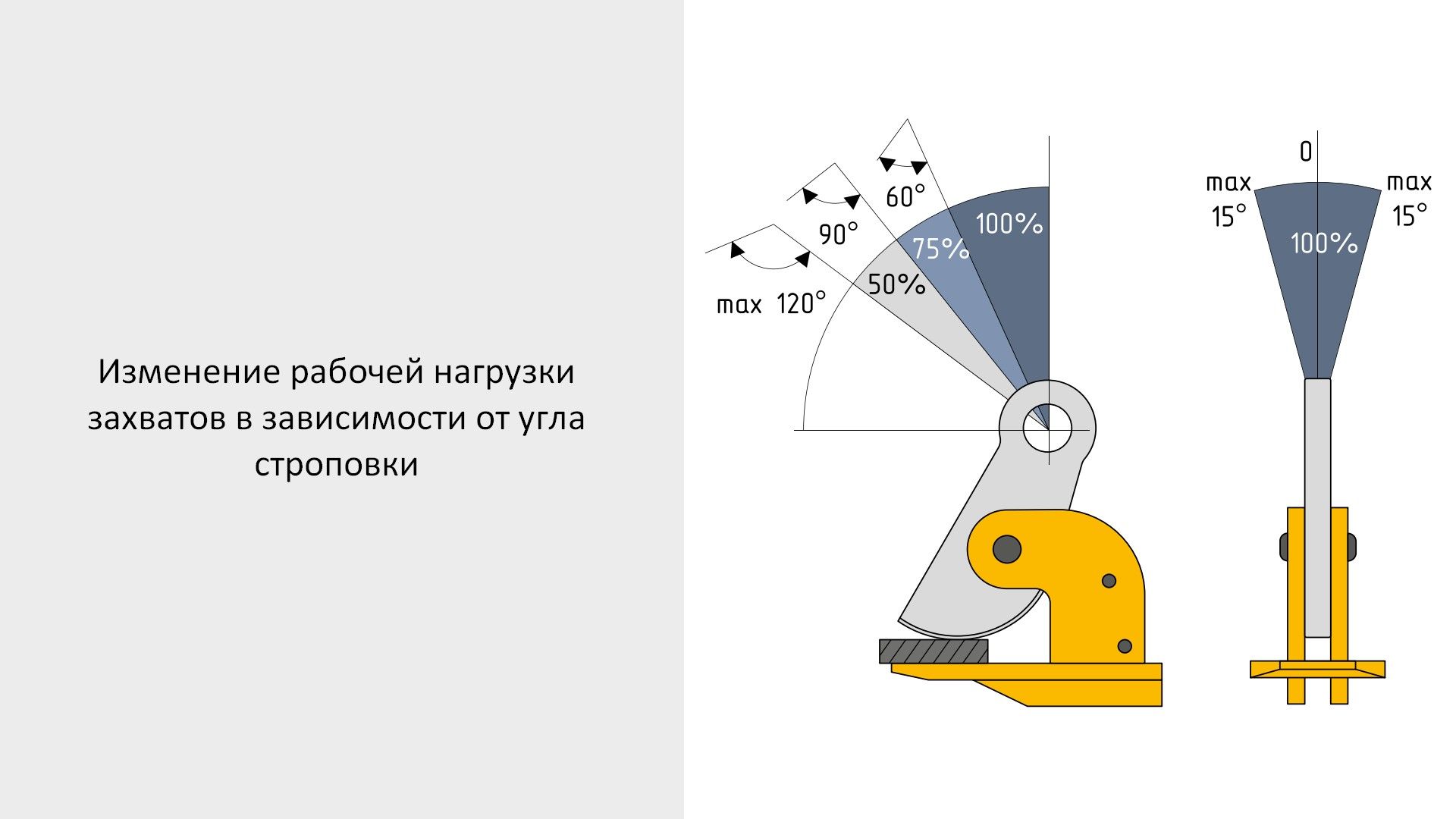 Горизонтальный захват для листовой стали 1,5 т HPC1.5 - фото