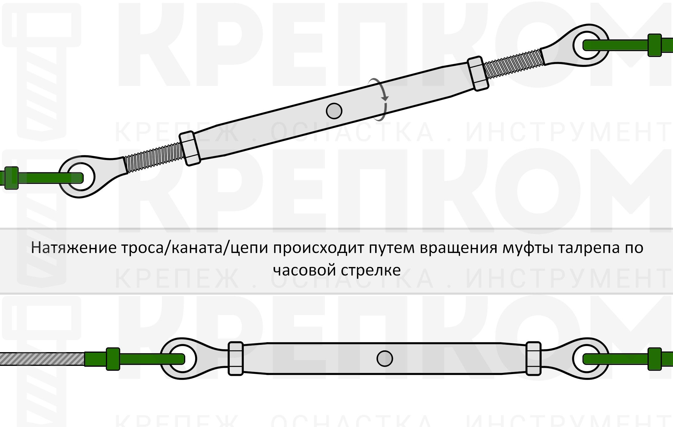 Талреп закрытый кольцо-кольцо М5 815037, нержавеющая сталь А4 - фото