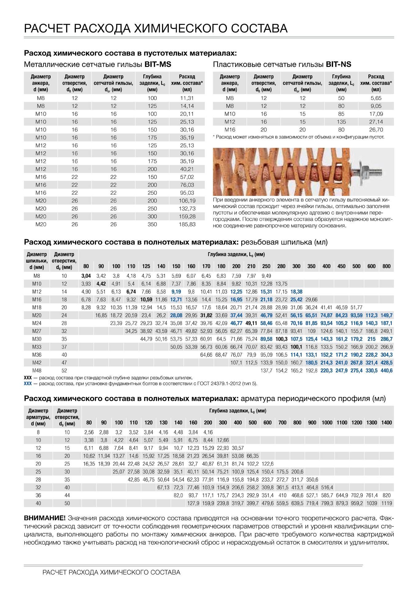 Масса инжекционная на основе эпоксидной смолы 585/385 мл Sormat ITH 585 Epoxe 72948 - фото