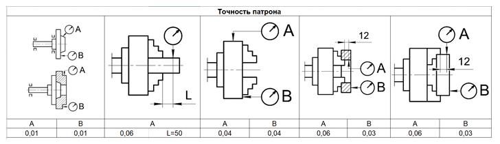 Патрон токарный 3-x кулачковый 80-ПТ (7100-0001П) К11 РИ ri.262.175 - фото