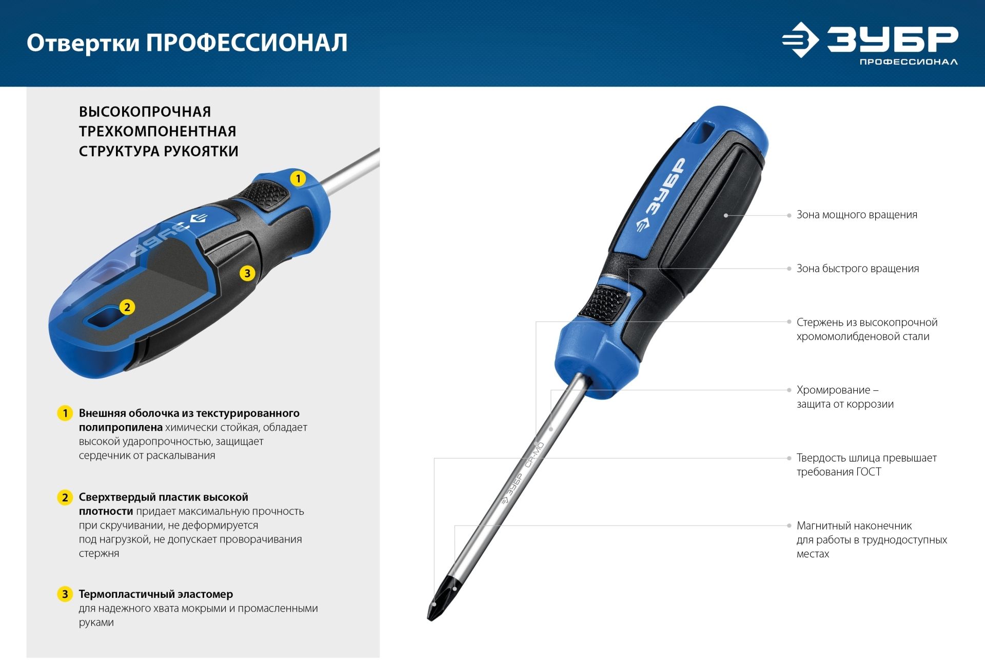 Набор отверток с насадками ЗУБР Профессионал-63 (25243), 63 предмета - фото