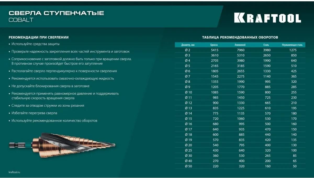 Сверло ступенчатое по металлу, спиральная канавка M35 Cobalt Kraftool - фото