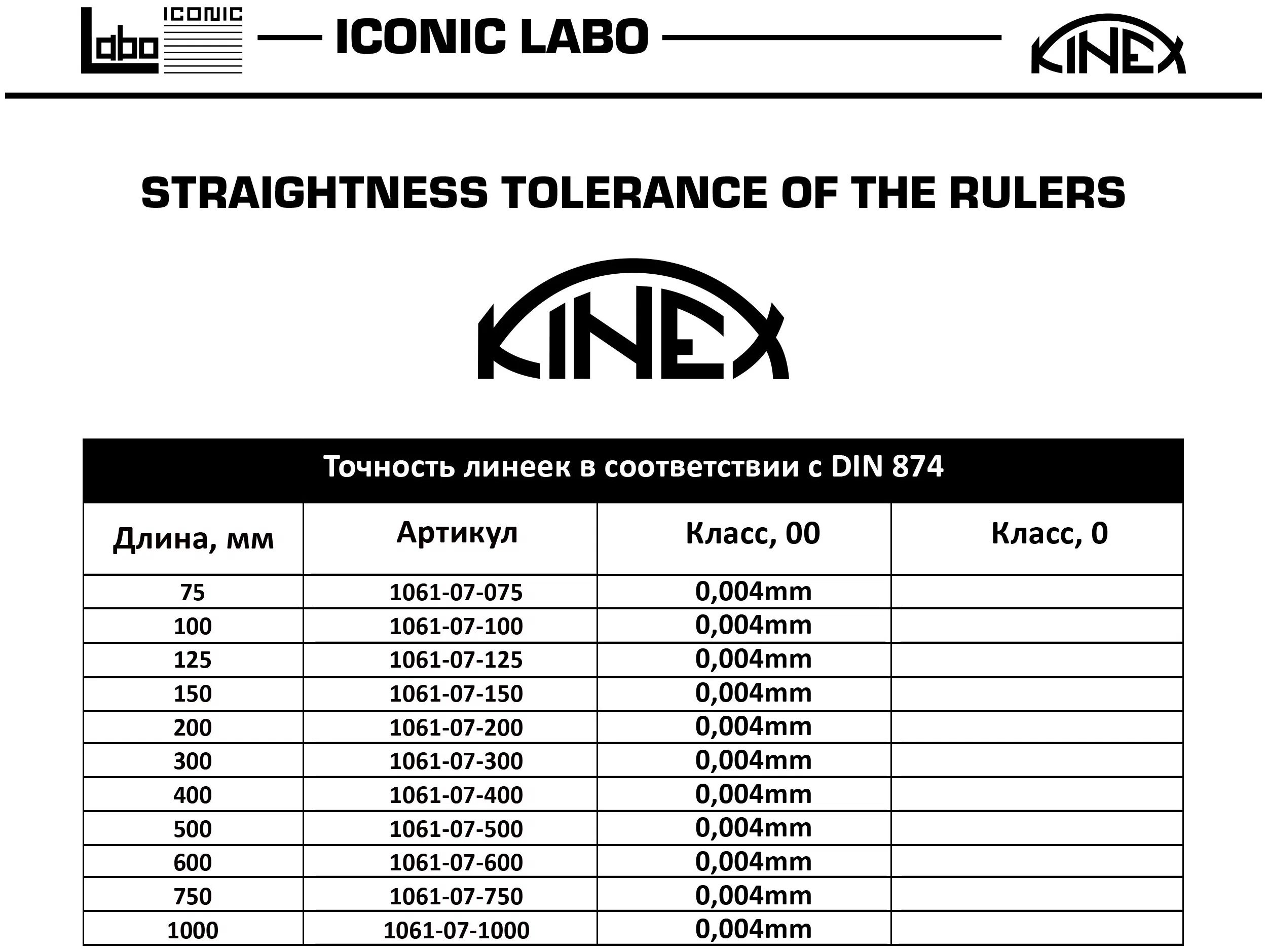 Линейка лекальная ЛД 75 мм Kinex "1061" INOX DIN 874 кл. 00, нержавеющая сталь - фото